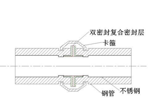 内衬不锈钢复合管沟槽连接.jpg