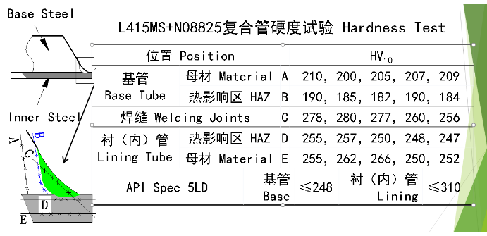 QQ截图20190807144141.png